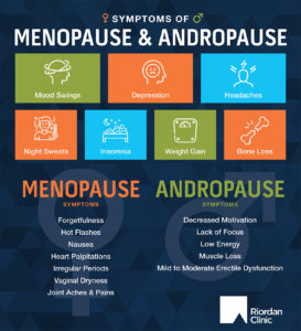 menopause and andropause symptoms