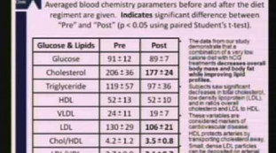 HCG Weight-Loss – The Truth about Prescription vs. Homeopathic HCG