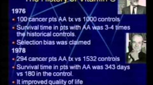 The Scientific Basis of IVC for Cancer