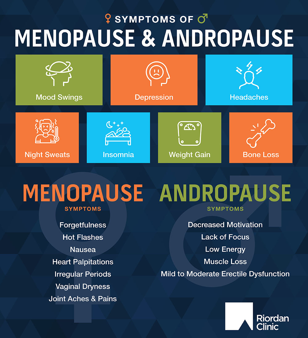 Menopause And Andropause Riordan Clinic