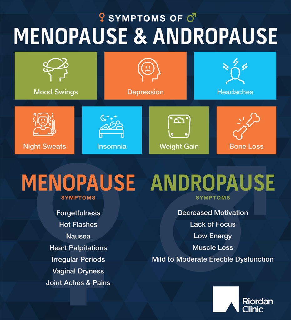 menopause_v2 | Riordan Clinic